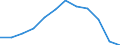 Indicator: Population Estimate,: Migration Flow (5-year estimate) for Clark County, KS (DISCONTINUED)