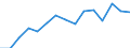 Indicator: Population Estimate,: Over Who Have Completed an Associate's Degree or Higher (5-year estimate) in Clark County, KS