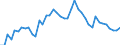 Indicator: Unemployment Rate in Clark County, KS: 