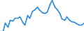 Indicator: Unemployed Persons in Clark County, KS: 