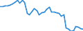 Indicator: Employed Persons in Clark County, KS: 