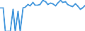 Indicator: 90% Confidence Interval: Lower Bound of Estimate of People of All Ages in Poverty for Clark County, KS