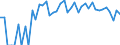 Indicator: 90% Confidence Interval: Lower Bound of Estimate of People Age 0-17 in Poverty for Clark County, KS