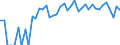 Indicator: 90% Confidence Interval: Lower Bound of Estimate of Percent of Related Children Age 5-17 in Families in Poverty for Clark County, KS