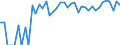 Indicator: 90% Confidence Interval: Upper Bound of Estimate of Percent of People Age 0-17 in Poverty for Clark County, KS