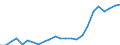 Indicator: Real Gross Domestic Product:: All Industries in Clark County, KS