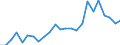 Indicator: Real Gross Domestic Product:: Private Goods-Producing Industries in Clark County, KS