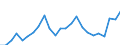 Indicator: Real Gross Domestic Product:: Government and Government Enterprises in Clark County, KS