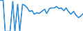 Indicator: 90% Confidence Interval: Lower Bound of Estimate of People Age 0-17 in Poverty for Clay County, KS