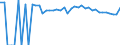 Indicator: 90% Confidence Interval: Upper Bound of Estimate of People of All Ages in Poverty for Clay County, KS