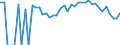 Indicator: 90% Confidence Interval: Lower Bound of Estimate of Percent of Related Children Age 5-17 in Families in Poverty for Clay County, KS