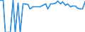 Indicator: 90% Confidence Interval: Lower Bound of Estimate of Percent of People of All Ages in Poverty for Clay County, KS