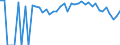 Indicator: 90% Confidence Interval: Lower Bound of Estimate of Percent of People Age 0-17 in Poverty for Clay County, KS