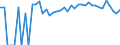 Indicator: 90% Confidence Interval: Upper Bound of Estimate of Percent of Related Children Age 5-17 in Families in Poverty for Clay County, KS