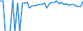 Indicator: 90% Confidence Interval: Upper Bound of Estimate of Percent of People of All Ages in Poverty for Clay County, KS