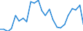 Indicator: Real Gross Domestic Product:: Private Goods-Producing Industries in Clay County, KS