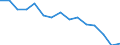 Indicator: Population Estimate,: by Sex, Total Population (5-year estimate) in Cloud County, KS