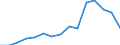 Indicator: Population Estimate,: Total, Not Hispanic or Latino, Black or African American Alone (5-year estimate) in Cloud County, KS