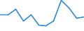Indicator: Population Estimate,: Migration Flow (5-year estimate) for Cloud County, KS (DISCONTINUED)