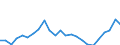 Indicator: Gross Domestic Product:: Private Goods-Producing Industries in Cloud County, KS