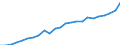 Indicator: Gross Domestic Product:: Private Services-Providing Industries in Cloud County, KS