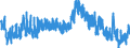 Indicator: Unemployment Rate in Cloud County, KS: 