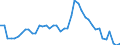 Indicator: Unemployment Rate in Cloud County, KS: 