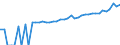 Indicator: 90% Confidence Interval: Upper Bound of Estimate of Median Household Income for Cloud County, KS