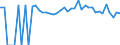 Indicator: 90% Confidence Interval: Lower Bound of Estimate of People of All Ages in Poverty for Cloud County, KS