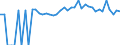 Indicator: 90% Confidence Interval: Lower Bound of Estimate of Percent of People of All Ages in Poverty for Cloud County, KS