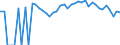 Indicator: 90% Confidence Interval: Lower Bound of Estimate of Percent of People Age 0-17 in Poverty for Cloud County, KS