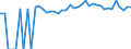 Indicator: 90% Confidence Interval: Upper Bound of Estimate of Percent of People of All Ages in Poverty for Cloud County, KS