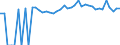 Indicator: Estimated Percent of: People of All Ages in Poverty for Cloud County, KS