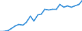 Indicator: Real Gross Domestic Product:: Private Services-Providing Industries in Cloud County, KS