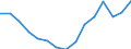 Indicator: Population Estimate,: Total, Not Hispanic or Latino, Two or More Races, Two Races Excluding Some Other Race, and Three or More Races (5-year estimate) in Coffey County, KS