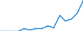 Indicator: Population Estimate,: Total, Hispanic or Latino, Two or More Races, Two Races Excluding Some Other Race, and Three or More Races (5-year estimate) in Coffey County, KS