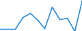 Indicator: Population Estimate,: Migration Flow (5-year estimate) for Coffey County, KS (DISCONTINUED)