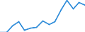 Indicator: Population Estimate,: Over Who Have Completed an Associate's Degree or Higher (5-year estimate) in Coffey County, KS