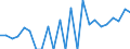 Indicator: Gross Domestic Product:: Private Goods-Producing Industries in Coffey County, KS