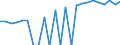 Indicator: Gross Domestic Product:: Private Services-Providing Industries in Coffey County, KS