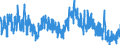 Indicator: Unemployment Rate in Coffey County, KS: 