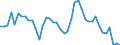 Indicator: Unemployment Rate in Coffey County, KS: 