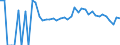 Indicator: 90% Confidence Interval: Lower Bound of Estimate of Related Children Age 5-17 in Families in Poverty for Coffey County, KS