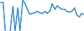 Indicator: 90% Confidence Interval: Lower Bound of Estimate of People Age 0-17 in Poverty for Coffey County, KS