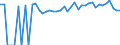 Indicator: 90% Confidence Interval: Lower Bound of Estimate of Percent of People of All Ages in Poverty for Coffey County, KS