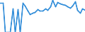 Indicator: 90% Confidence Interval: Lower Bound of Estimate of Percent of People Age 0-17 in Poverty for Coffey County, KS