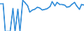 Indicator: 90% Confidence Interval: Upper Bound of Estimate of Percent of People Age 0-17 in Poverty for Coffey County, KS