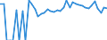 Indicator: Estimated Percent of: People Age 0-17 in Poverty for Coffey County, KS