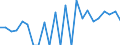 Indicator: Real Gross Domestic Product:: Private Goods-Producing Industries in Coffey County, KS