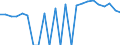 Indicator: Real Gross Domestic Product:: Private Services-Providing Industries in Coffey County, KS